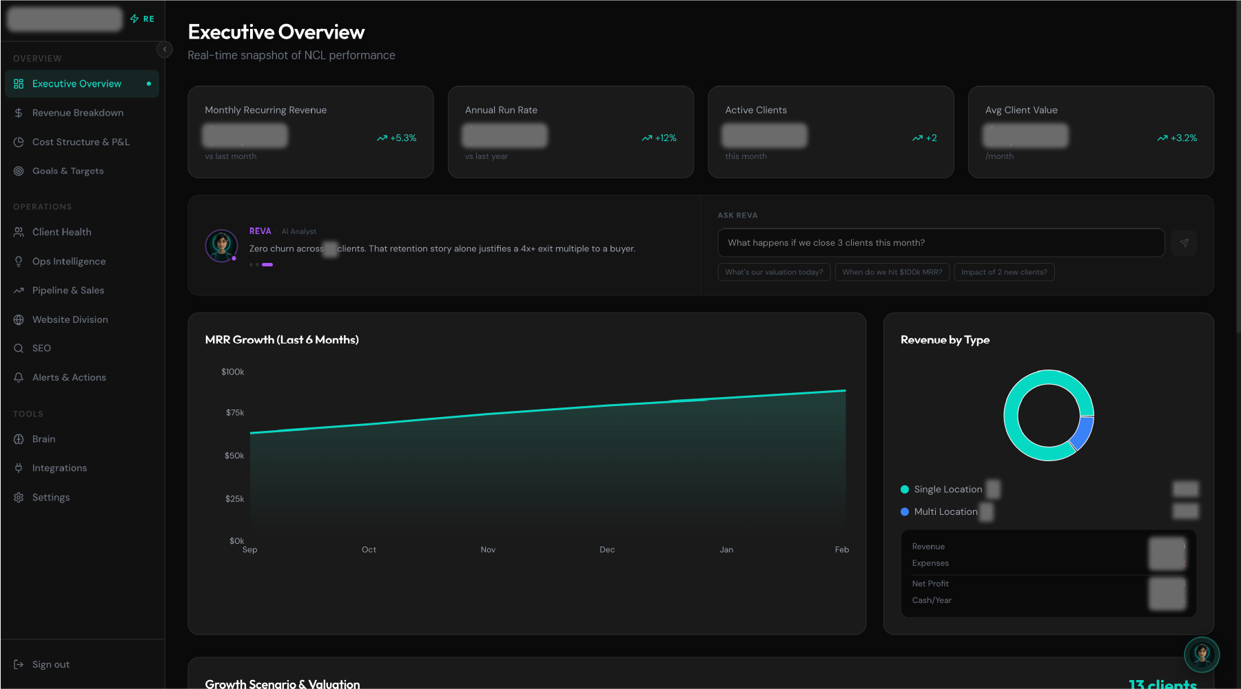 Relay Dashboard